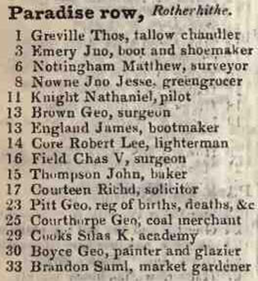 Paradise Row, Rotherhithe 1842, roughly between Christ Church and the tunnel, now Jamaica Road..png